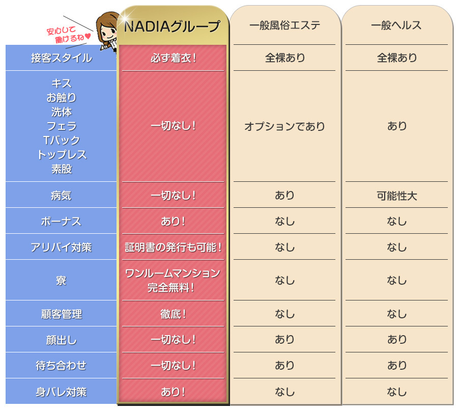 ナディア他店との違い